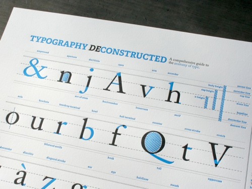 Typography Deconstructed Poster