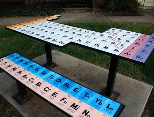 periodic_table Periodic Picnic Table of Elements