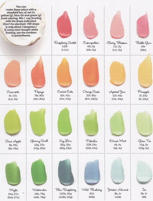 Food Coloring Chart For Frosting