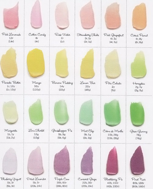 Buttercream Color Chart