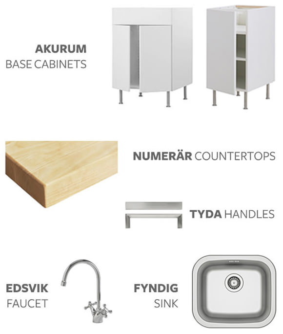 DIY IKEA Mini Kitchen Materials List